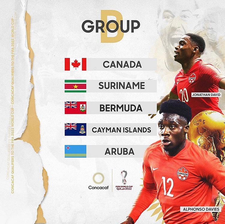 Canada gironi per Qatar 2022
