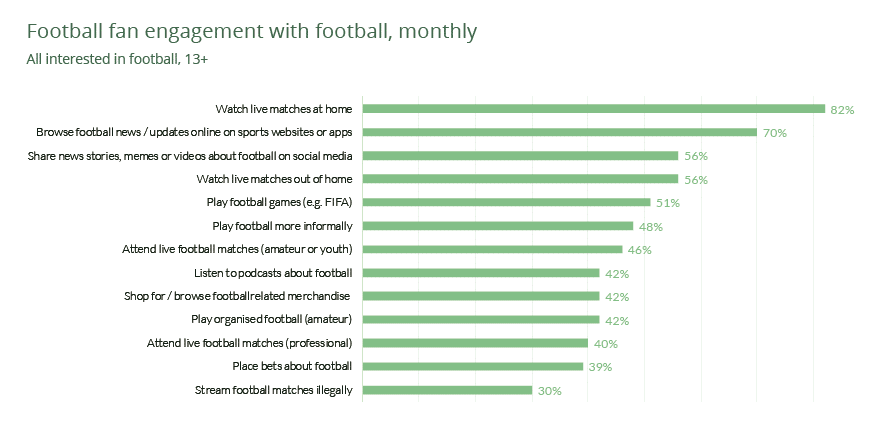 8 Report Eca. Modalita di visione del calcio