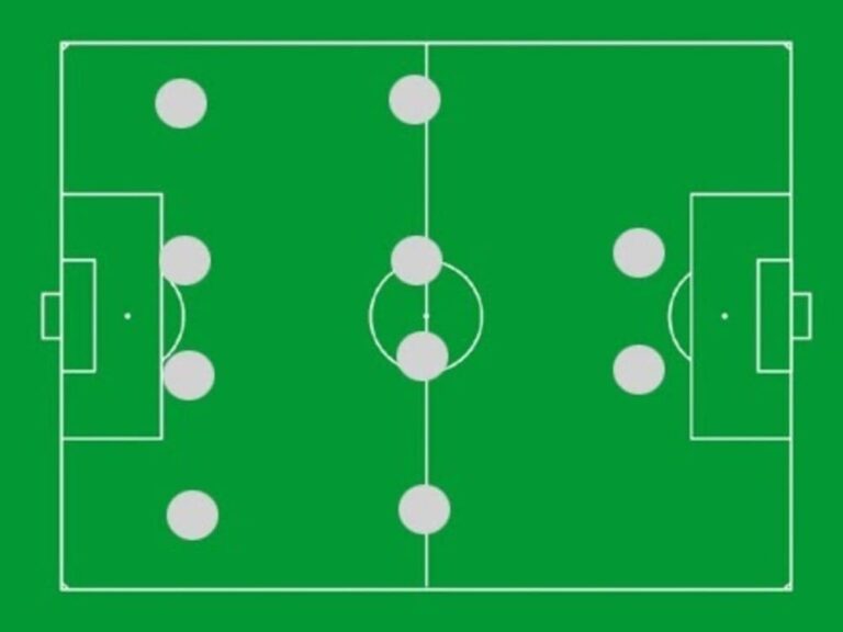 L’Origine del Mitico 4-4-2 nel Calcio: Svelando le Sue Radici